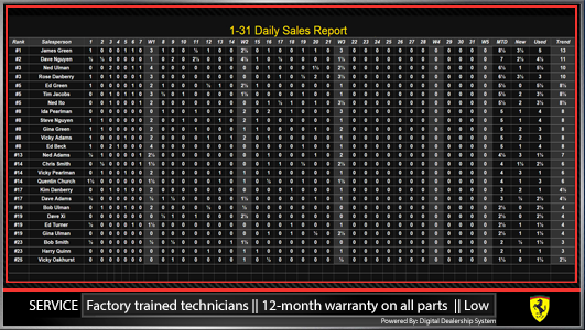 ferrari sales leaderboard